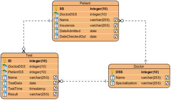 System Sequence Diagram Example
