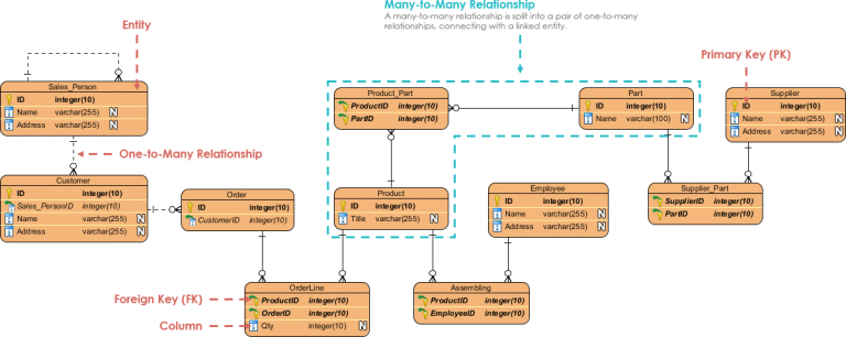 entity relationship diagram example visual paradigm