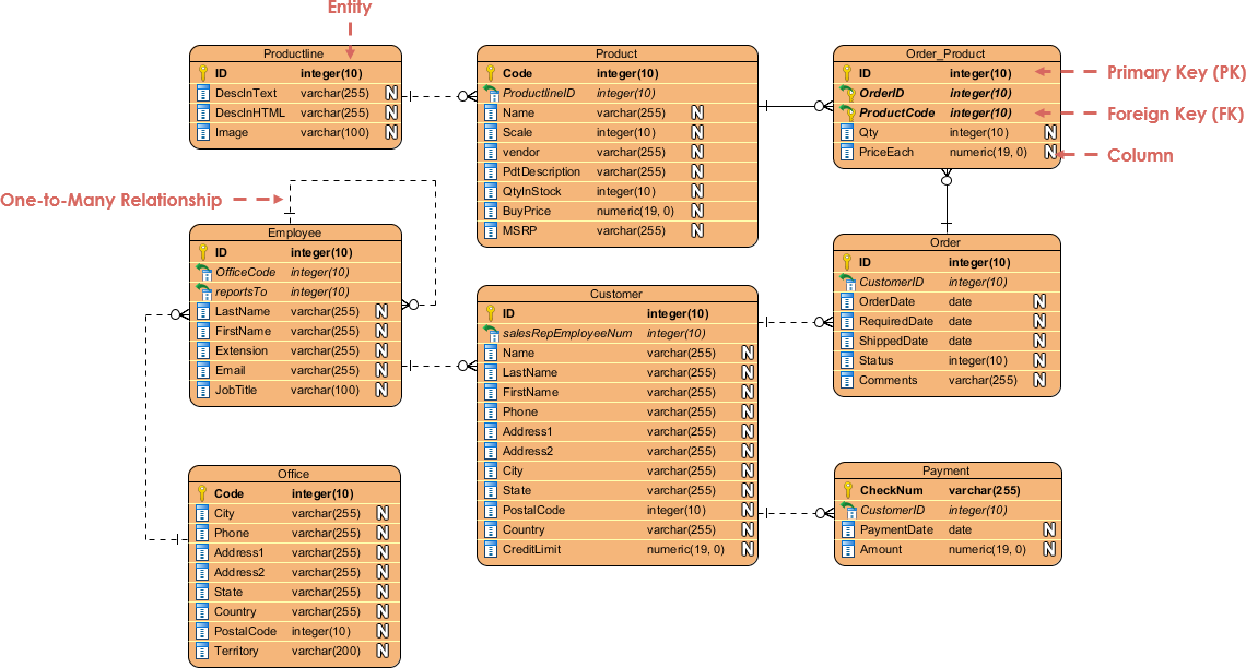 Entity Relationship Diagram Example: Simple Order System - Visual ...
