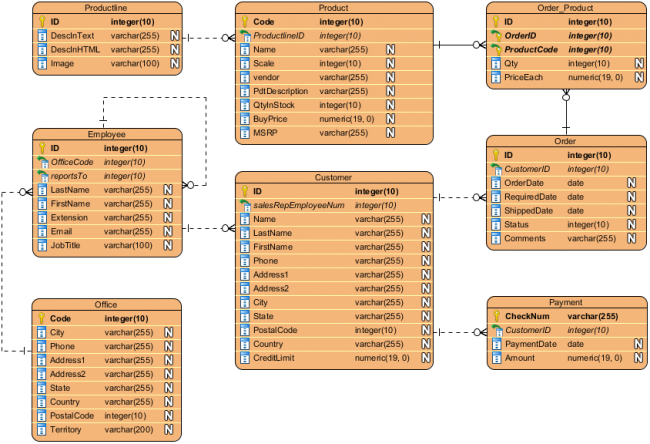 Entity Relationship Diagram Example: Simple Order System - Visual ...