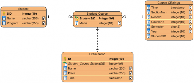 Entity Relationship Diagram Example: Student Score - Visual Paradigm