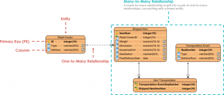 entity relationship diagram visual paradigm