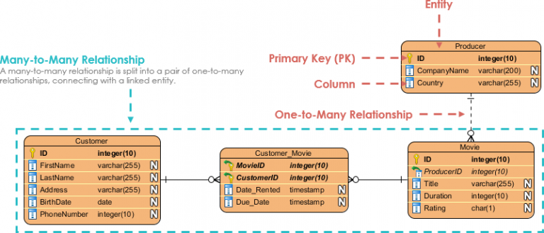 visual paradigm online diagram