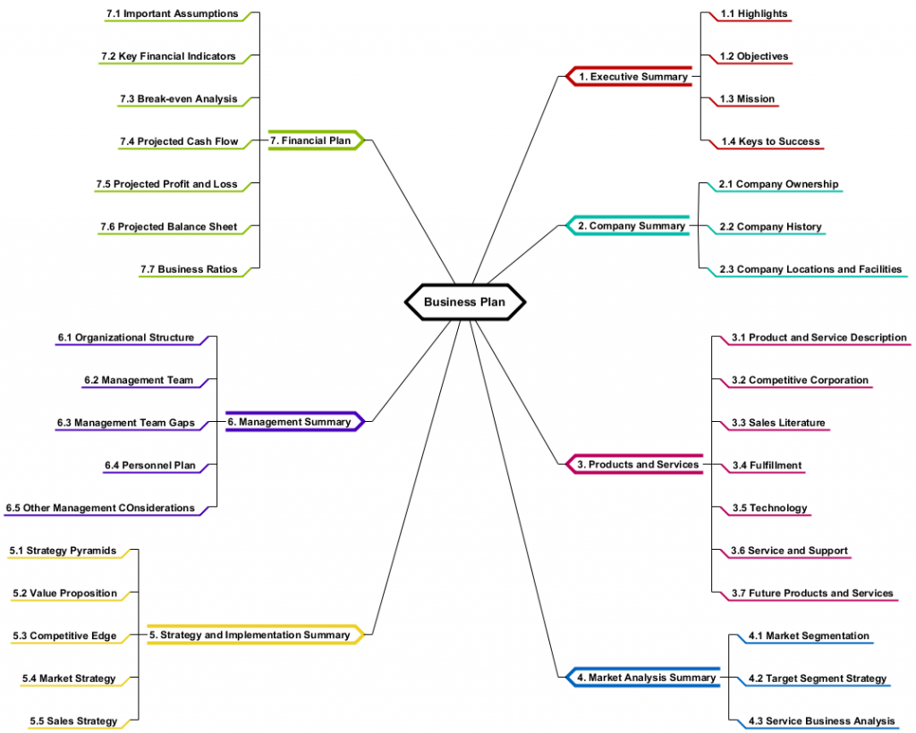 Mind Map Diagrams Archives - Page 3 Of 9 - Visual Paradigm Community Circle