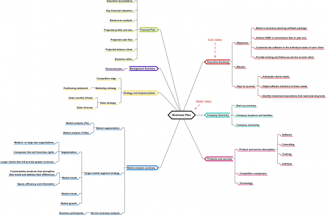 Mind Map Diagrams Example Swot Analysis 2 Visual Paradigm Community Porn Sex Picture 0601