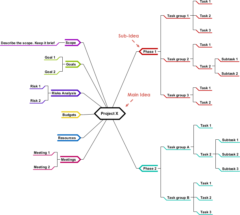 Image result for mind mapping visual paradigm