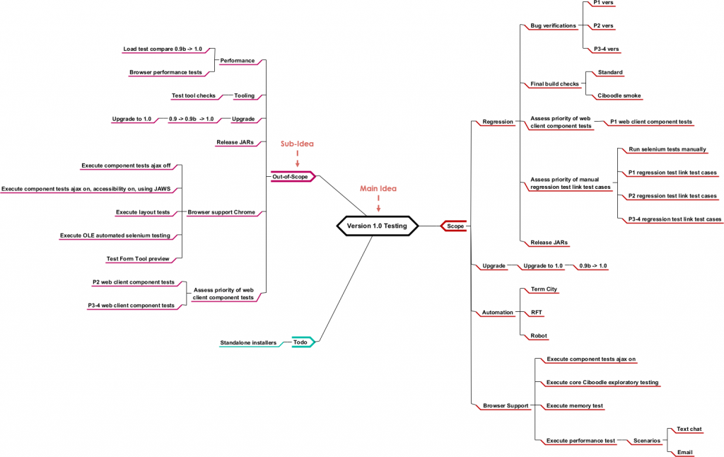 Mind Map Diagrams Example Mind Map Explained Visual P Vrogue Co