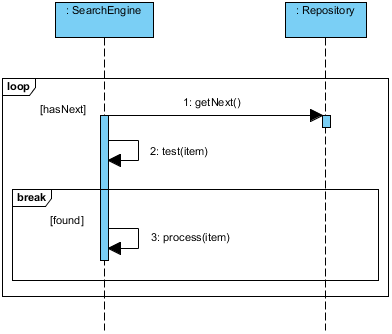 Sequence Diagram, UML Diagrams Example: Loop Fragment ...