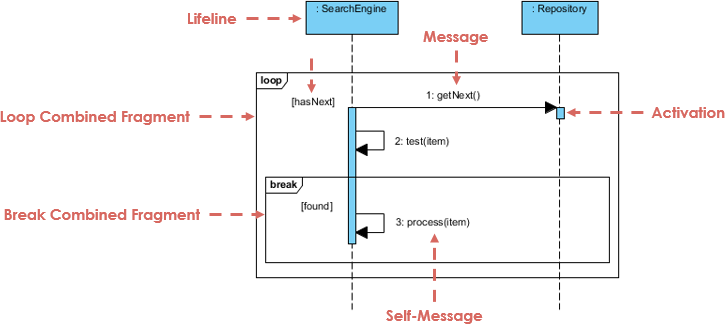 Visual Paradigm Opt Optional Mastering Sequence Diagram Modeling A Visual Paradigm Opt Optional Mastering Sequence Diagram Modeling A