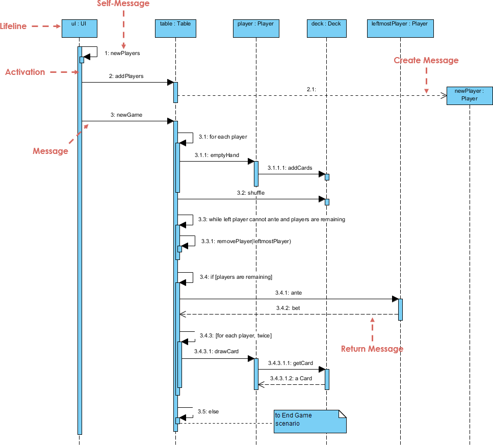 Uml диаграмма unity