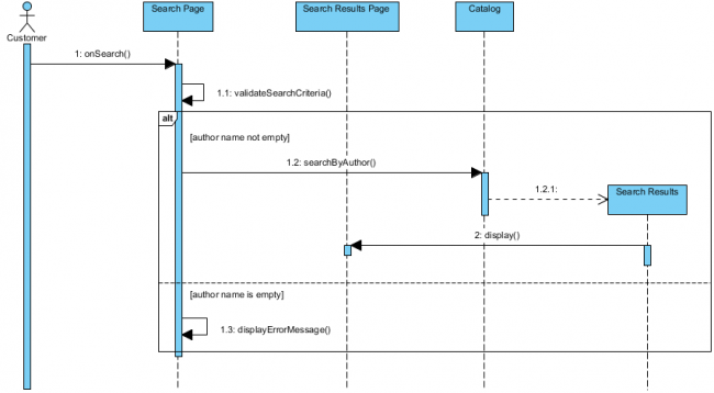 Sequence Diagram, UML Diagrams Example: Using MVC Stereotypes with ...