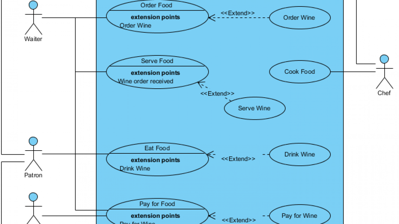Use Case Diagram Include And Extend Use Cases 1 1280x720 