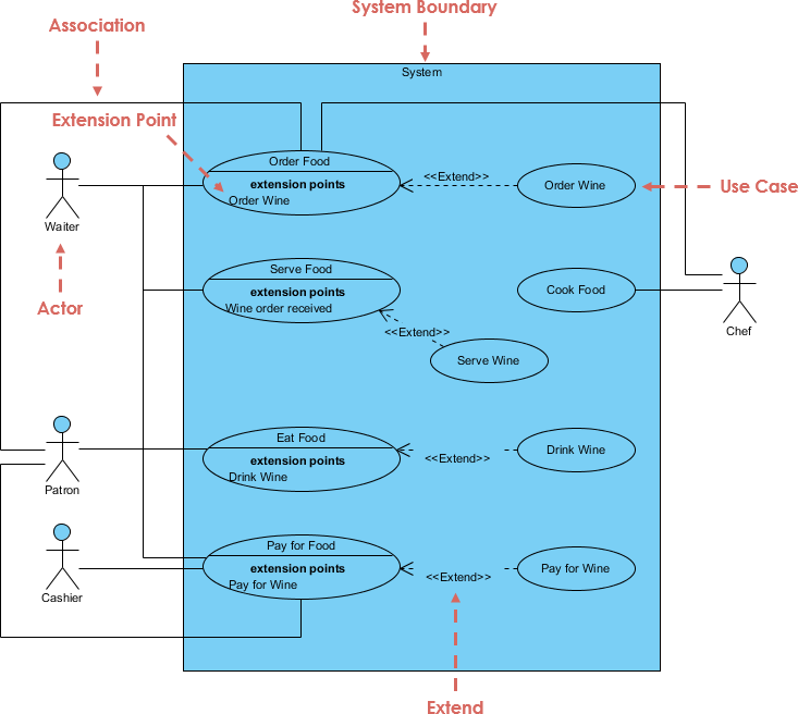 microsoft visual paradigm use case diagram