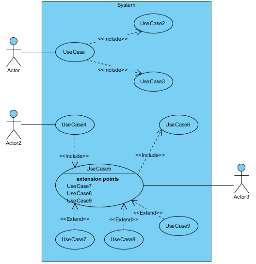 Use Case Diagram Template