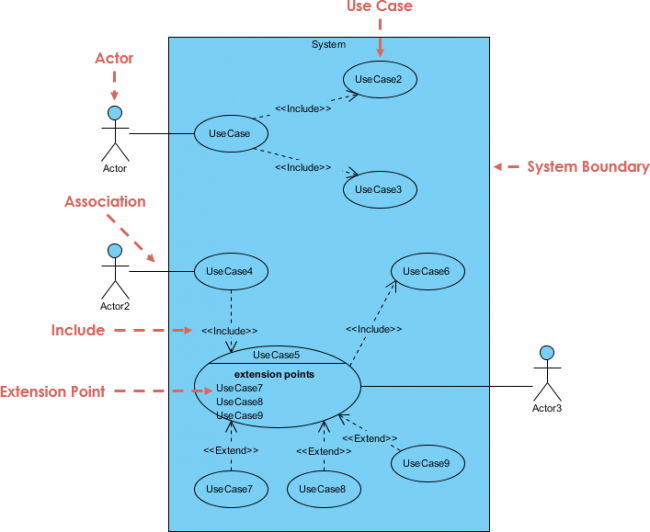 Use Case Diagram, UML Diagrams Example: Use Case Diagram Template ...