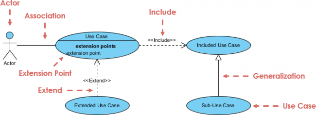visual paradigm use case diagram tutorial