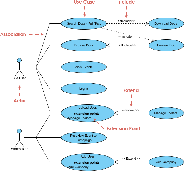 how to make use case diagram in visual paradigm
