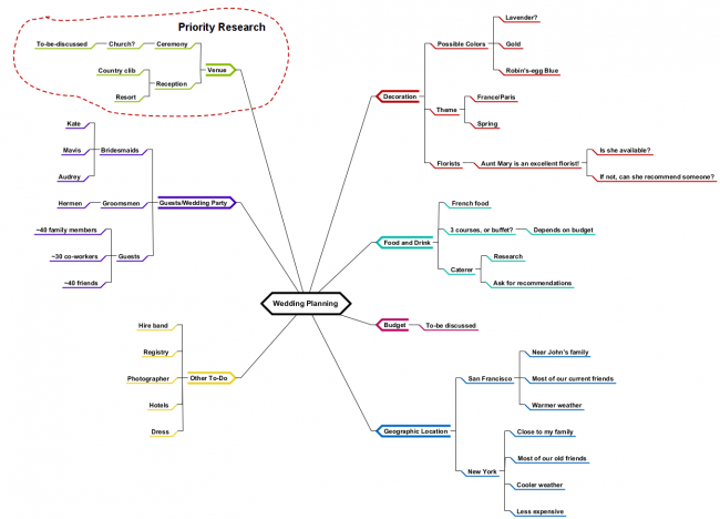 Mind Map Diagrams Archives - Page 4 of 9 - Visual Paradigm Community Circle