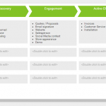 General Sales Lifecycle Template 2