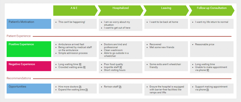 Archive Example: Hospital - Visual Paradigm Community Circle