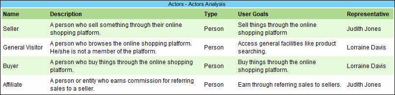 Actors - Actors Analysis