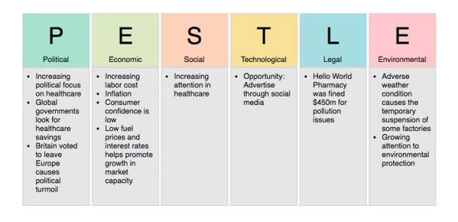 Image Result For Pestle Analysis Example Pestle Analysis Analysis My Xxx Hot Girl