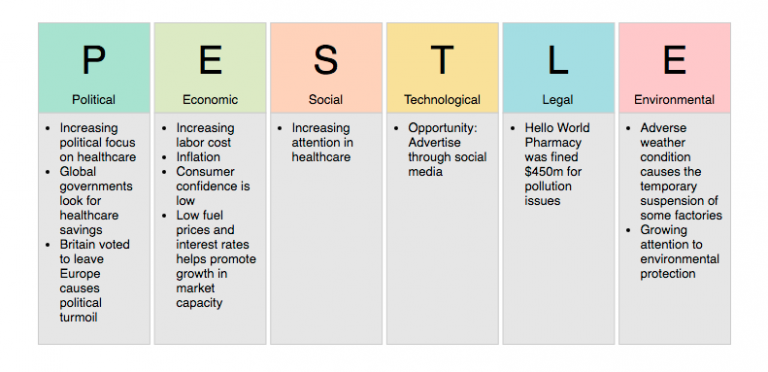 pestel-analysis-que-es-una-empresa-imagesee