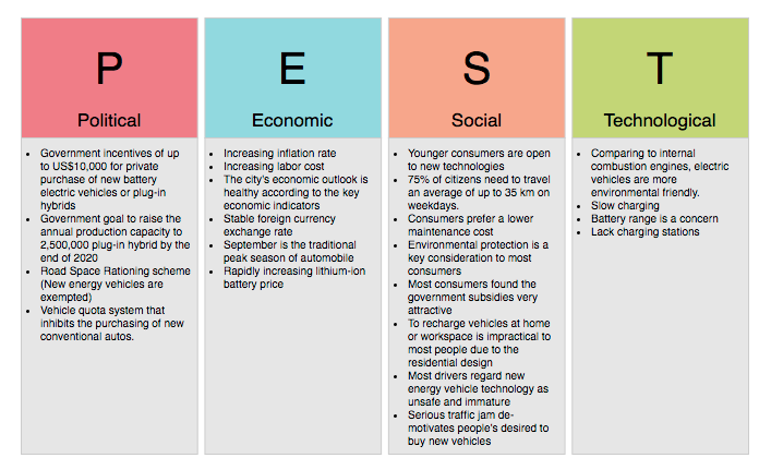 New Energy Vehicles Industry