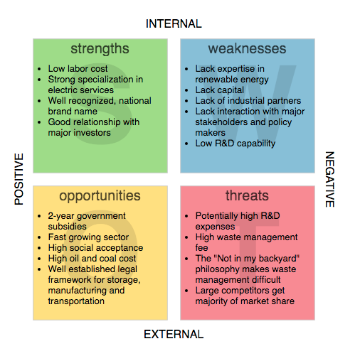 Renewal Energy Market