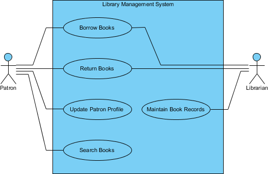 Visual Paradigm - Use Case Library Management System