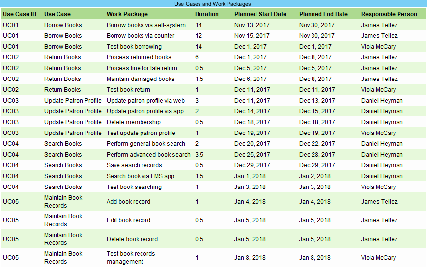  On-Demand Model ETL Example - Library Management System