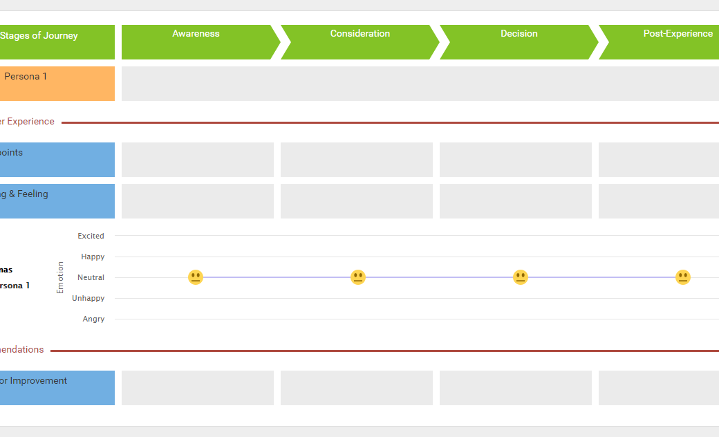 customer journey map template filetypeppt