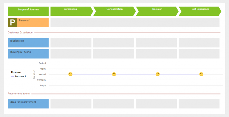 Customer Journey Mapping Example: Basic Customer Journey Map Template