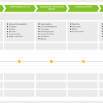 General Sales Lifecycle Template
