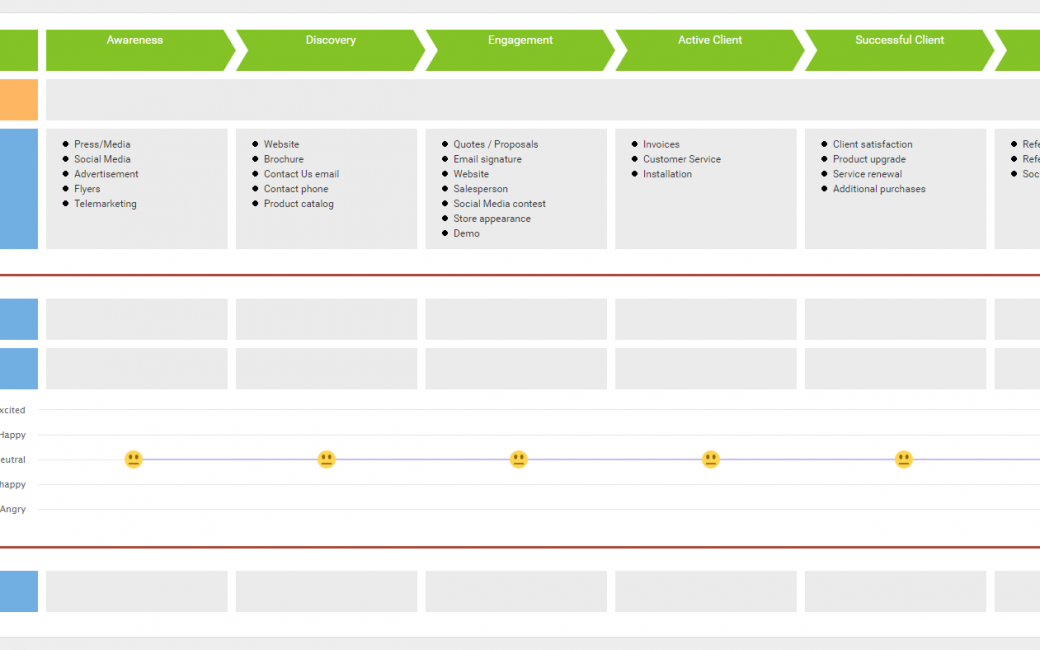General Sales Lifecycle Template 2