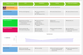 Customer Journey Mapping Example: Hospital