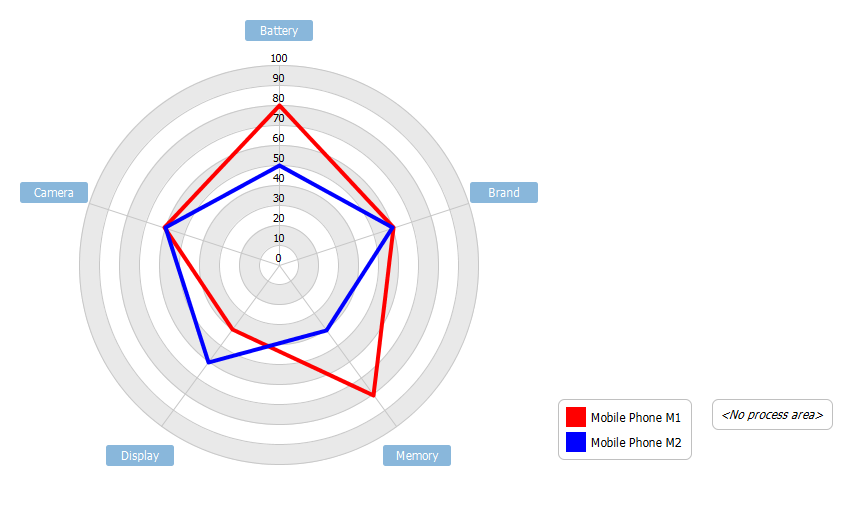 Radar Chart Example: Product Comparison - Visual Paradigm ...