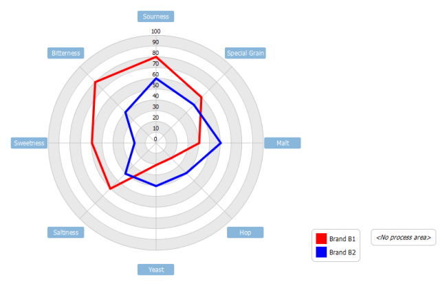 What Is A Radar Chart With Examples Edrawmax Online - Bank2home.com