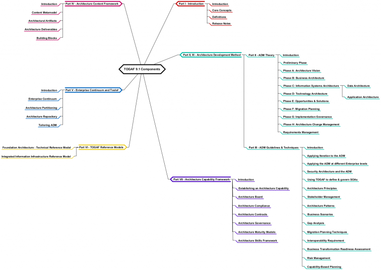 Mind Map Diagrams Archives - Visual Paradigm Community Circle