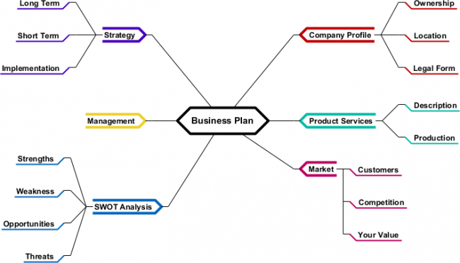 1. Mind Mapping Diagram - Visual Paradigm Community Circle