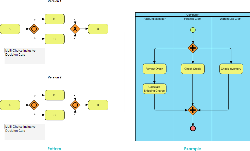  Synchronizing Merge