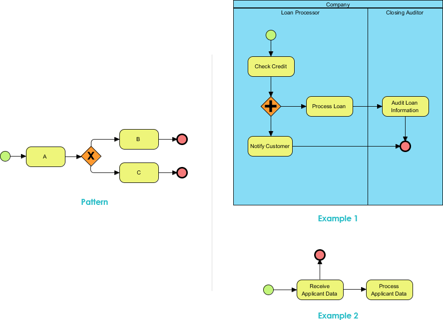  Implicit Termination