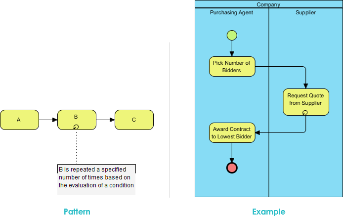 MI with a priori Runtime Knowledge