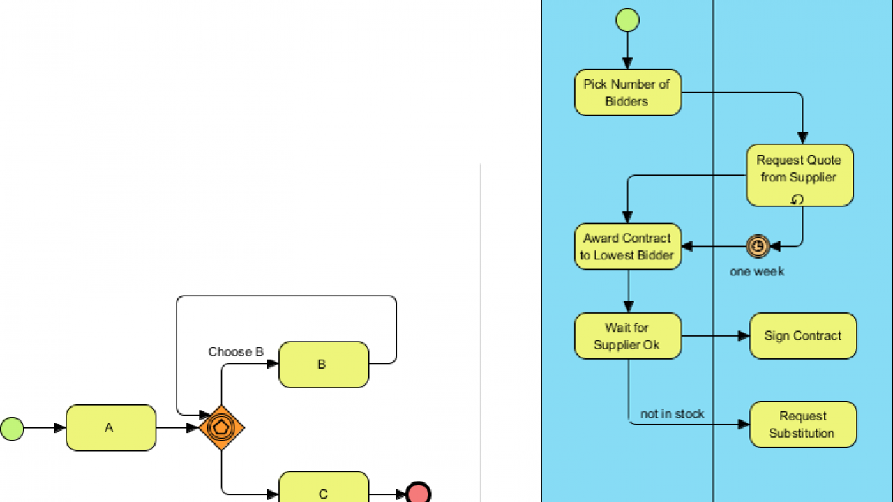 Start building an application draw a bpmn process diagram 51 off