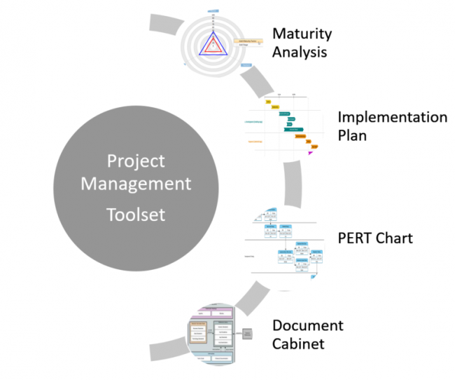 visual paradigm project management