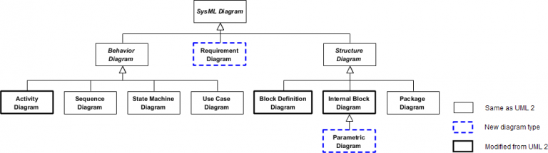 14. Requirement Diagram - Visual Paradigm Community Circle