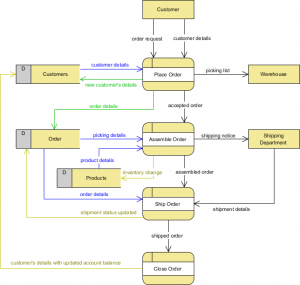 Create The Crud Matrix For Your System Based On The U - vrogue.co