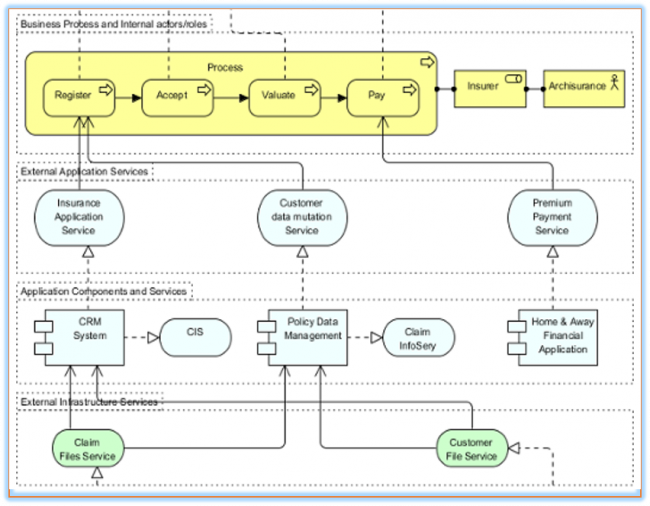 Color Code - in Core Layer-2 - Visual Paradigm Community Circle