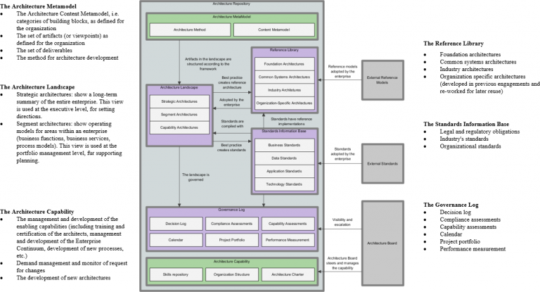 visual paradigm repository