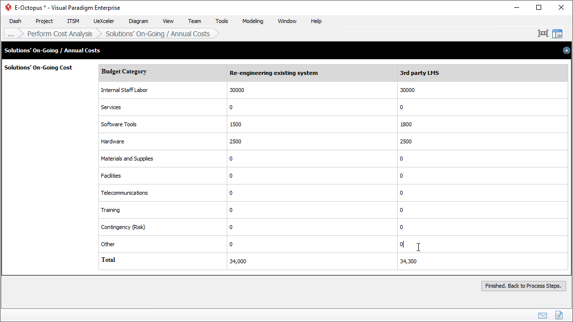 Cost Benefit Analysis - On-going Cost Analysis